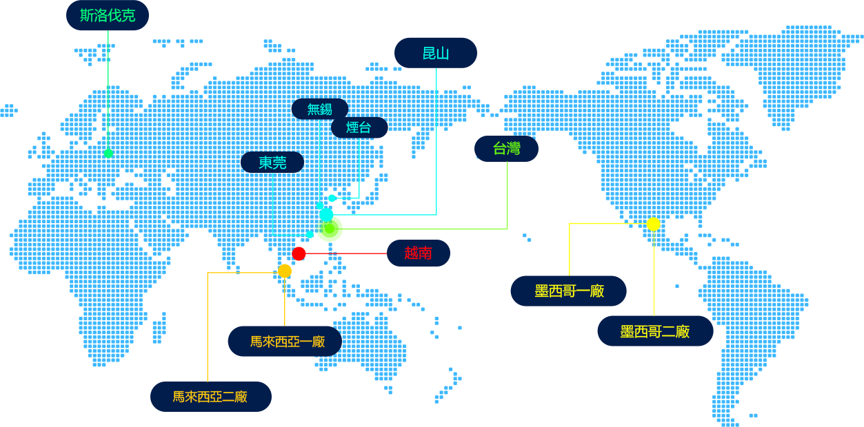 中文(3)